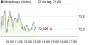 MorphoSys-Aktie: Short-Attacke von Leerverkäufer Saemor Capital - Aktiennews (aktiencheck.de) | Aktien des Tages | aktiencheck.de